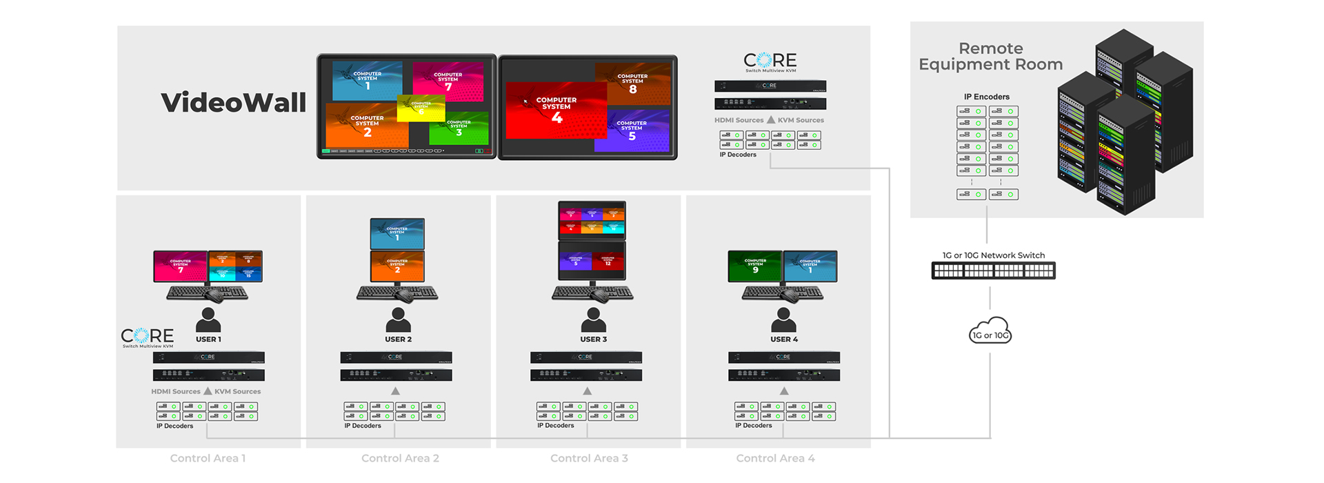 4K Modular Multiviewer draw