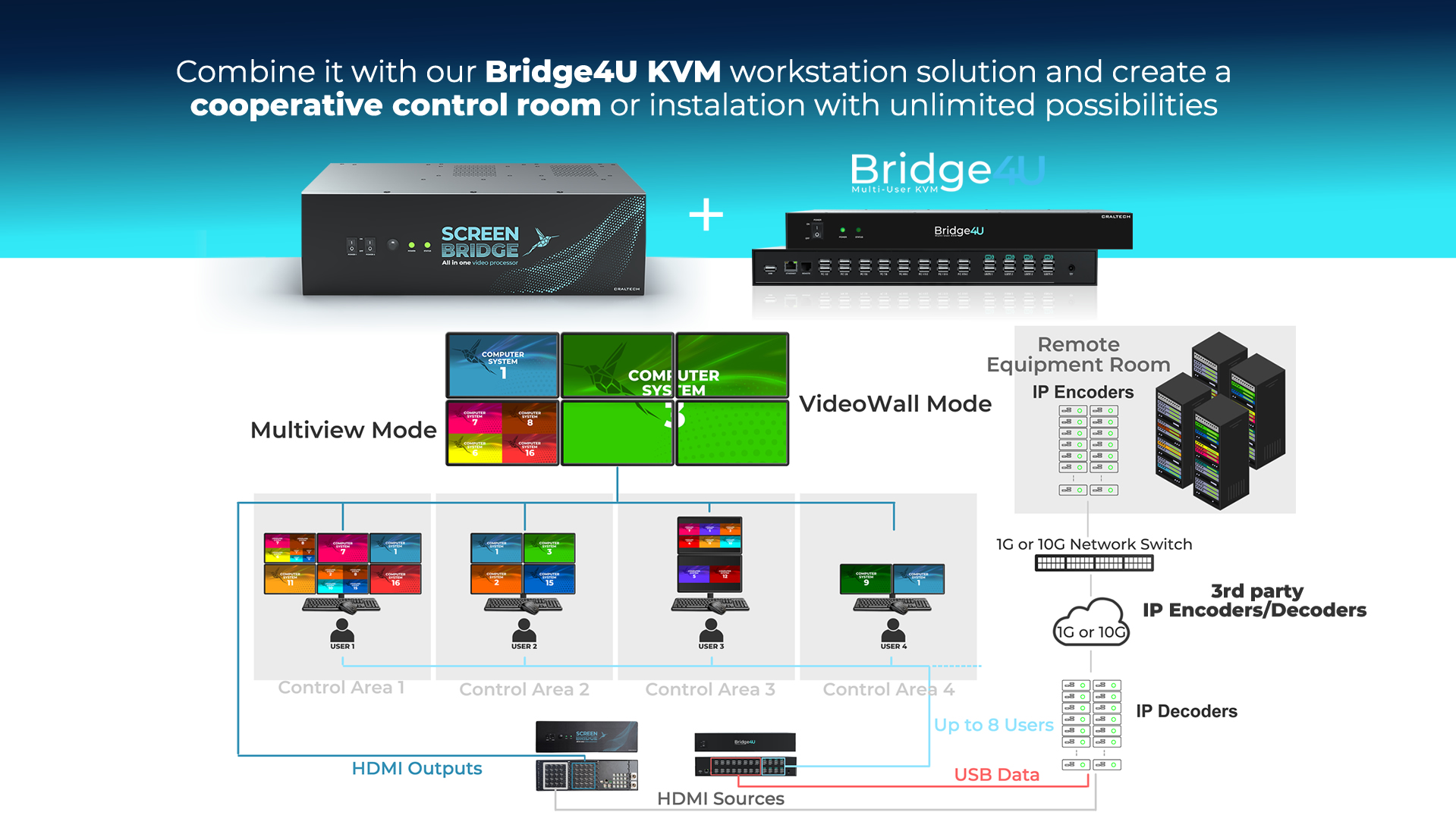 MODS KVM Multiviewer switcher